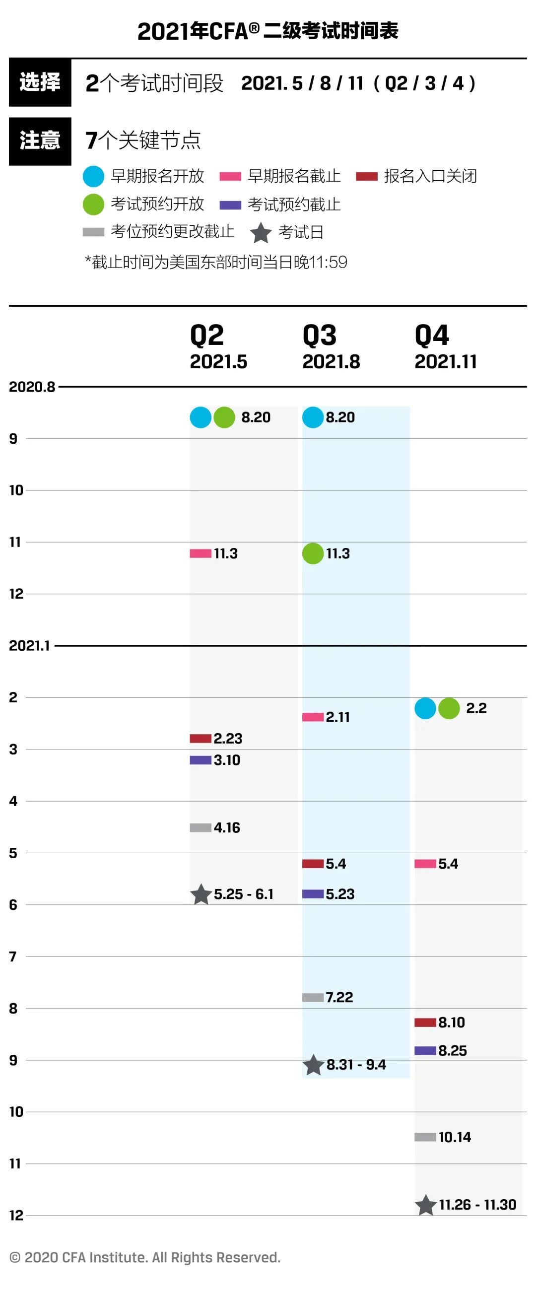 2021年cfa考试报名时间表
