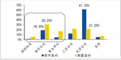 CFA职业前景：金融应届生  1.png